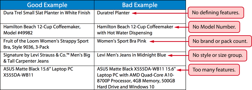 Walmart listing optimization