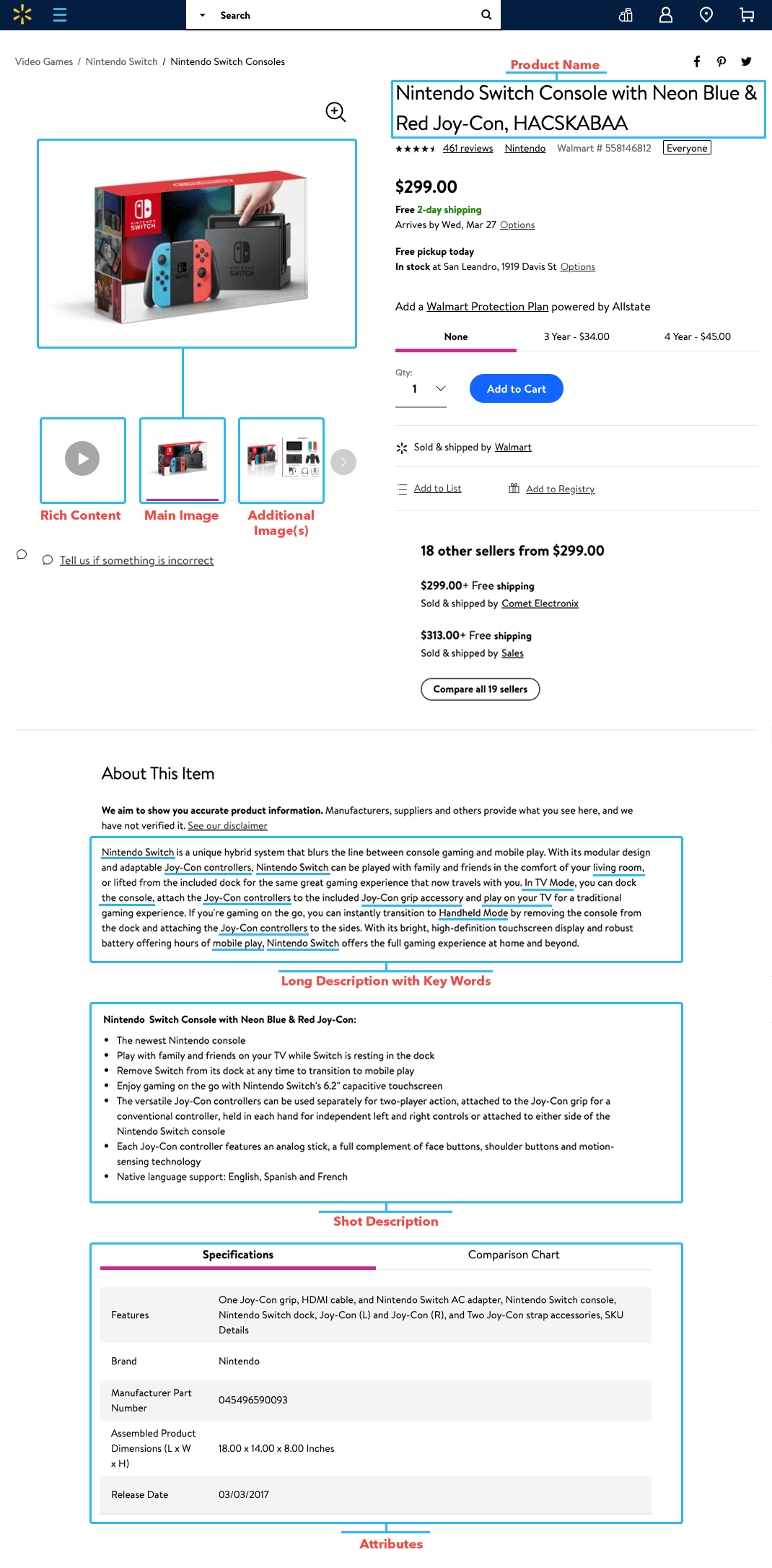 Walmart assortment optimization