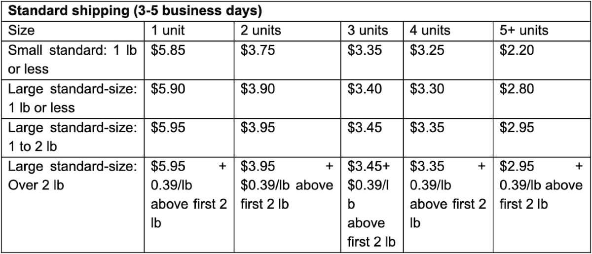 Amazon Standard Shipping Cost