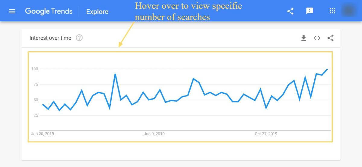 Google Trends