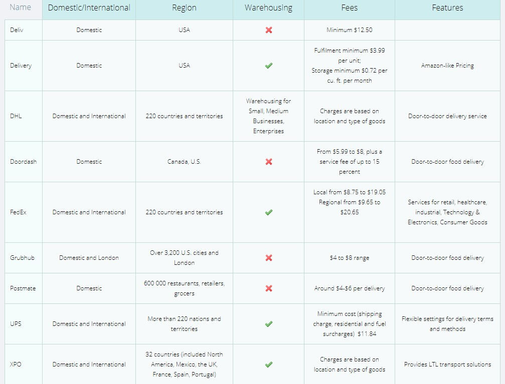 FBM Services List