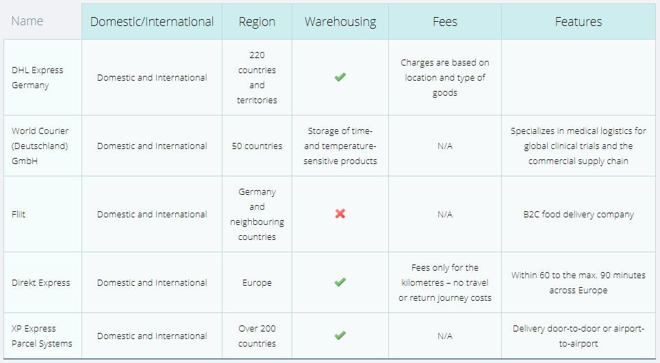 FBM Services List