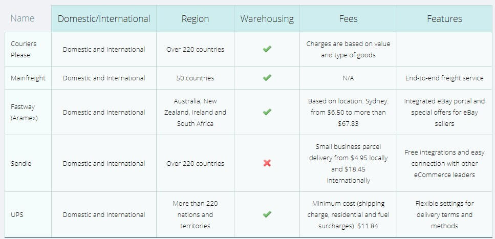 FBM Services List