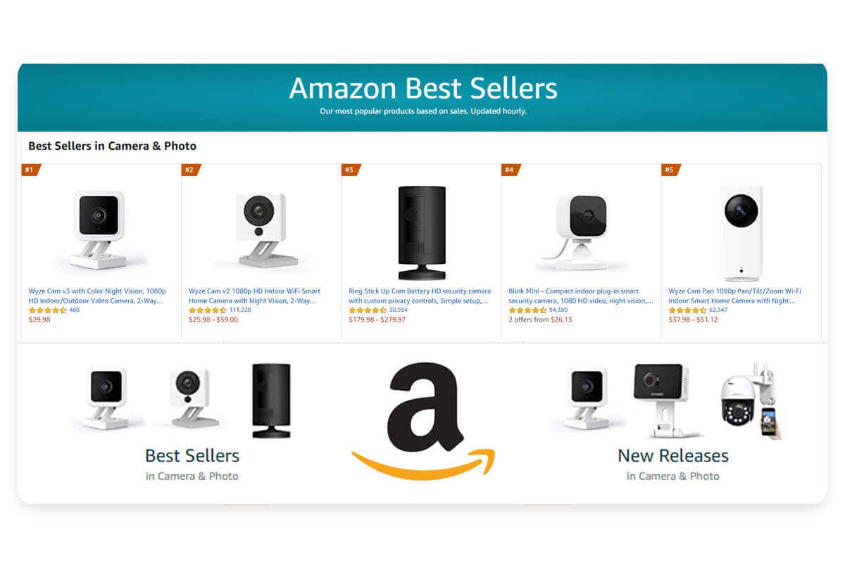 6 Best Selling Product Categories and Top Selling Products on