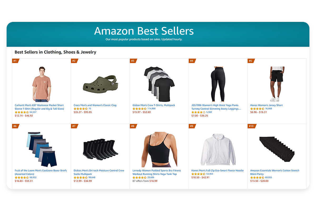 6 Best Selling Product Categories and Top Selling Products on Amazon 2022 (2022)