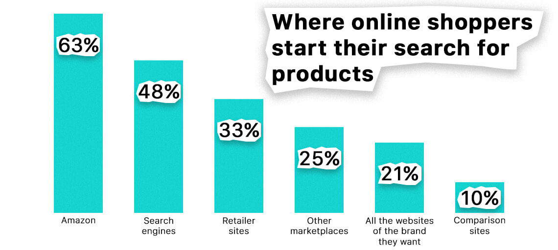 Amazon-vs-Ebay-statistics