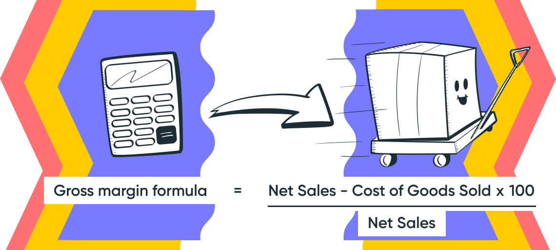 Dropshipping Profit Margin - How to Grow It - Sellbery