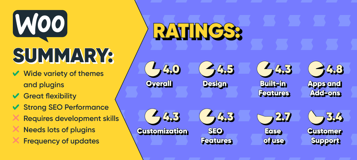 WooCommerce vs Shopify Photo 3