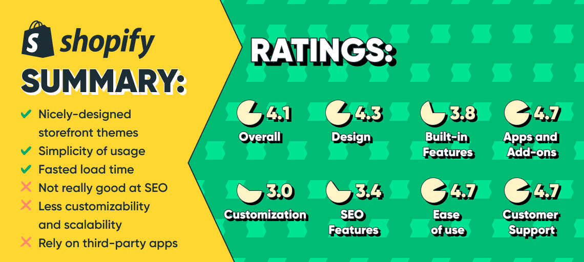 WooCommerce vs Shopify Photo 4