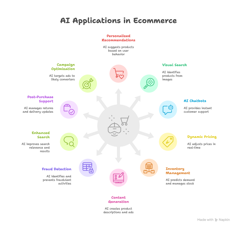 how-to-use-ai-in-ecommerce-in-2025