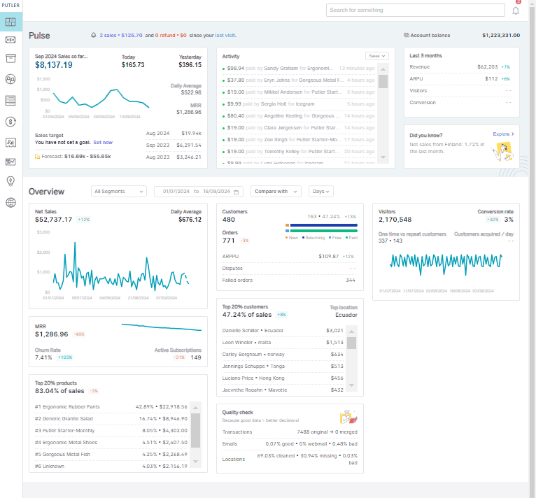 ecommerce-analytics-for-multi-platform-sellers