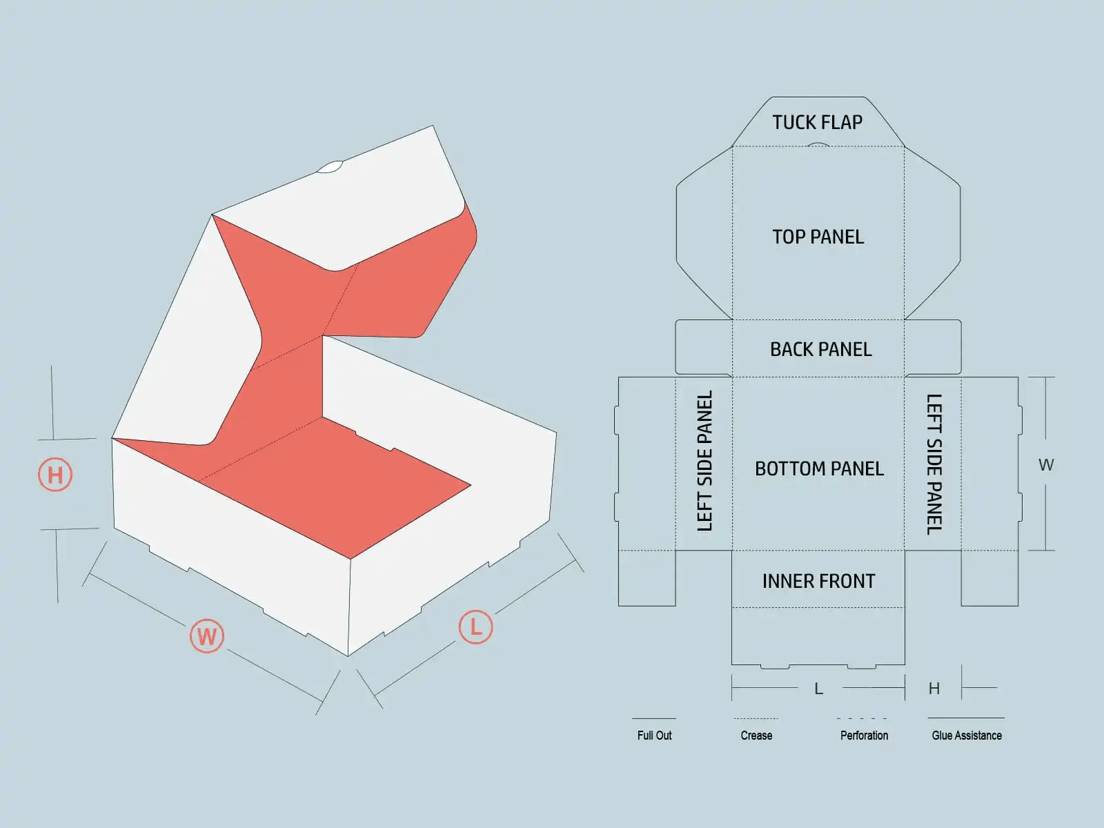 Packaging and Printing