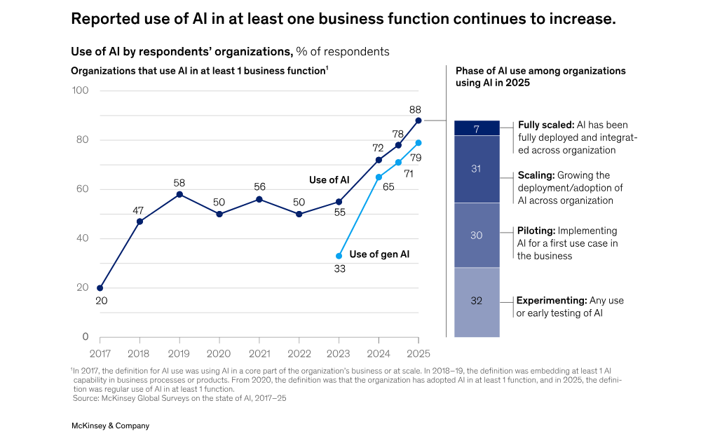 technology and human expertise